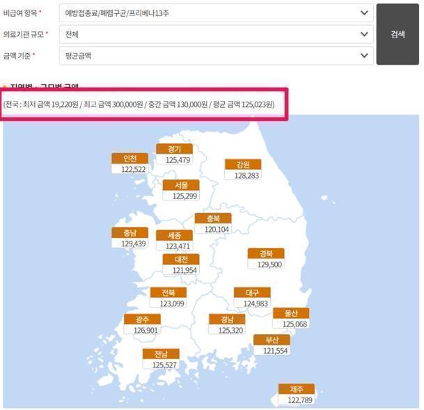 폐렴 예방접종 13가