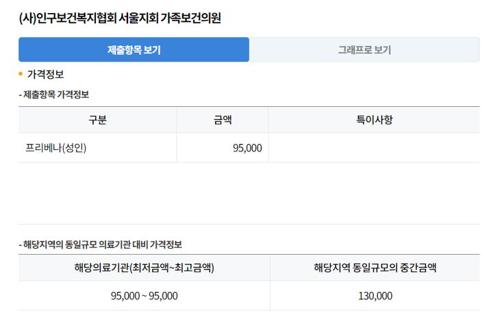 폐렴 예방접종 13가